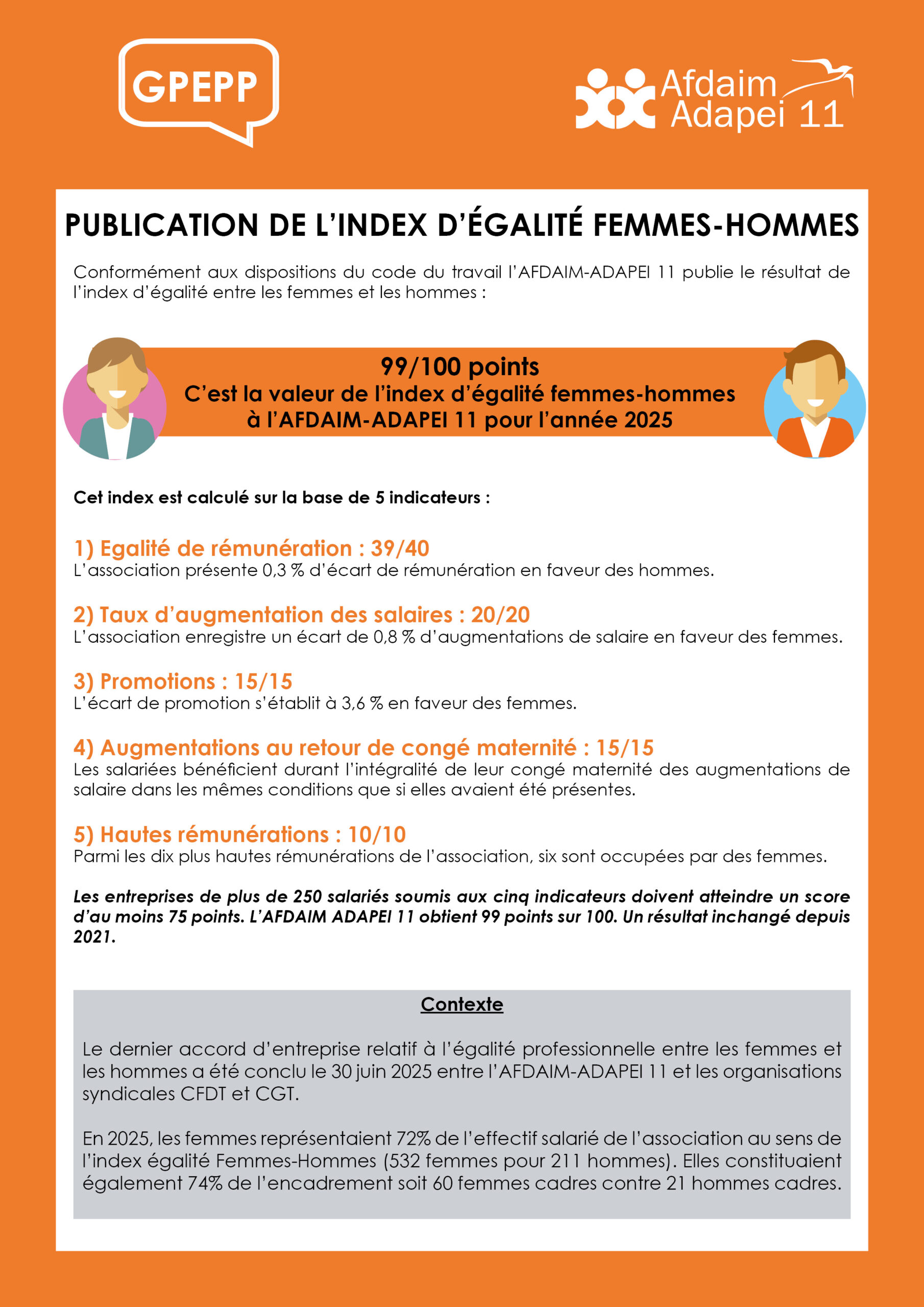 Lire la suite à propos de l’article Index d&rsquo;égalité femmes – hommes 2025